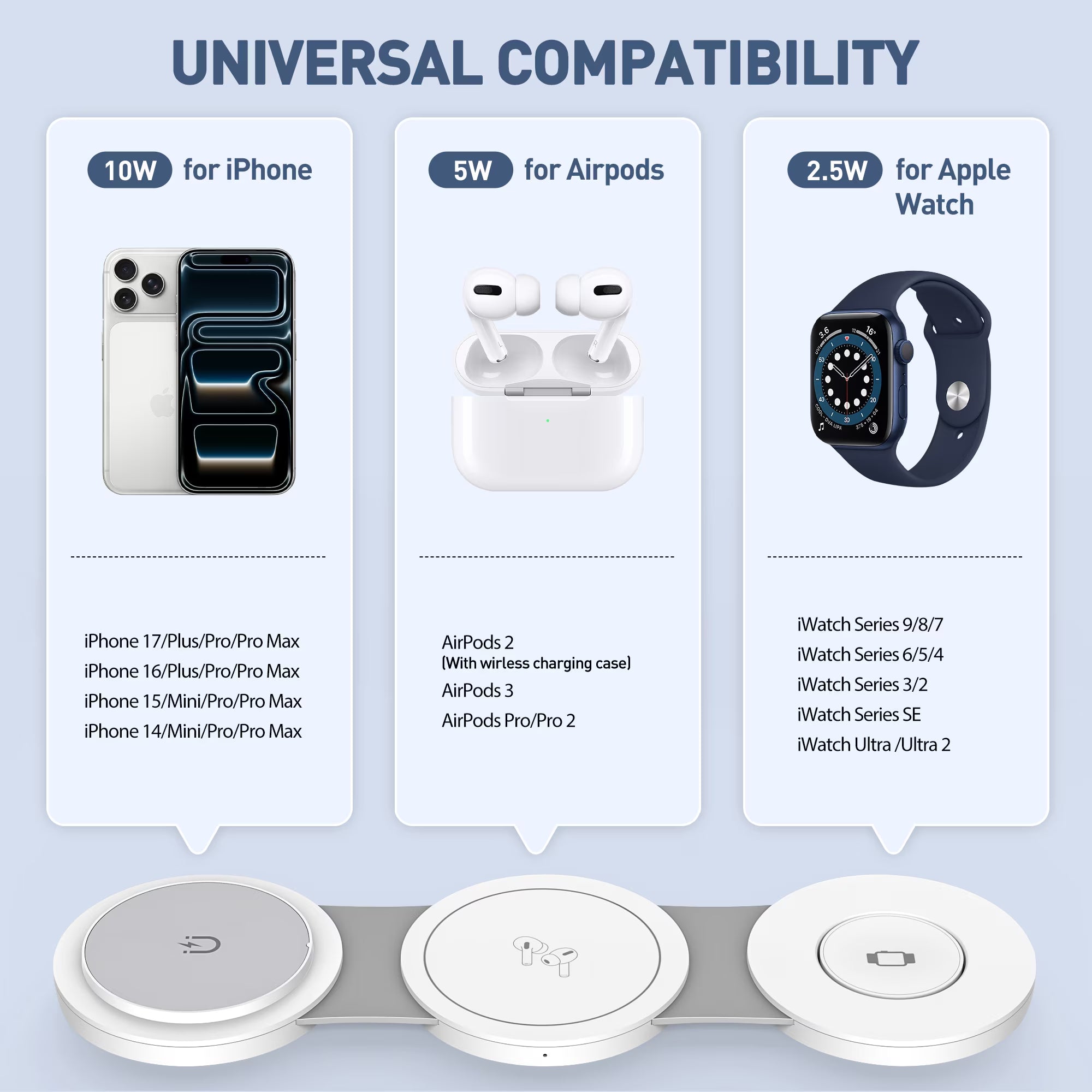 Wireless Charger for Iphone, 3 in 1 Charging Station for Iphone Devices, 15W Fast Wireless Charger Stand for Iphone 16 15 14 13 12 Pro Max, Charging Pad for Airpods 3/2/Pro, Iwatch 9/8/7/6/SE/5/4